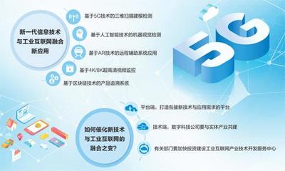 5G、人工智能與虛擬現實 驅動軟件技術服務的三重奏