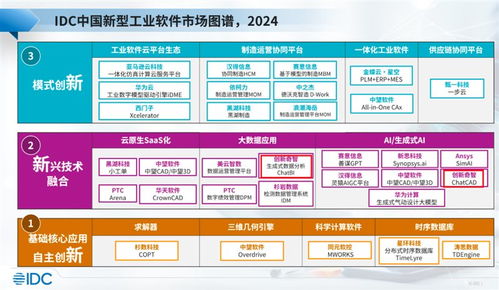 創(chuàng)新奇智入選IDC新型工業(yè)軟件報告，生成式AI工業(yè)軟件產(chǎn)品獲業(yè)界關(guān)注